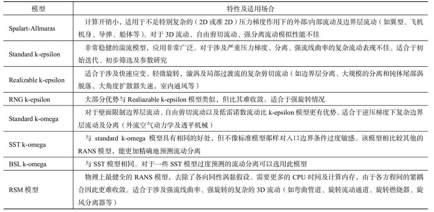 离心泵模拟专题3:Fluent离心泵性能模拟